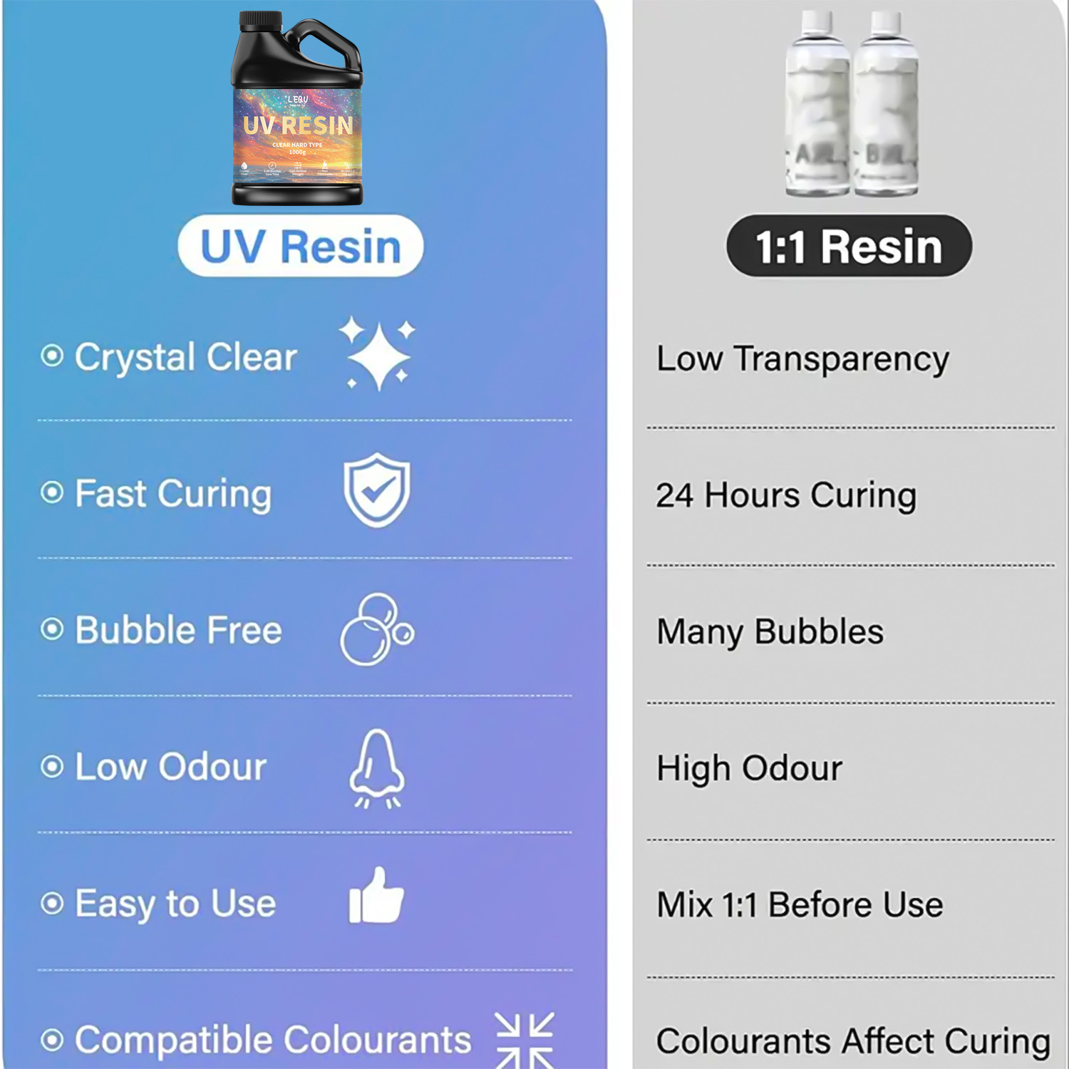 100/200/500/1000g Colla per re - Resin Art Letters recensione e prezzo